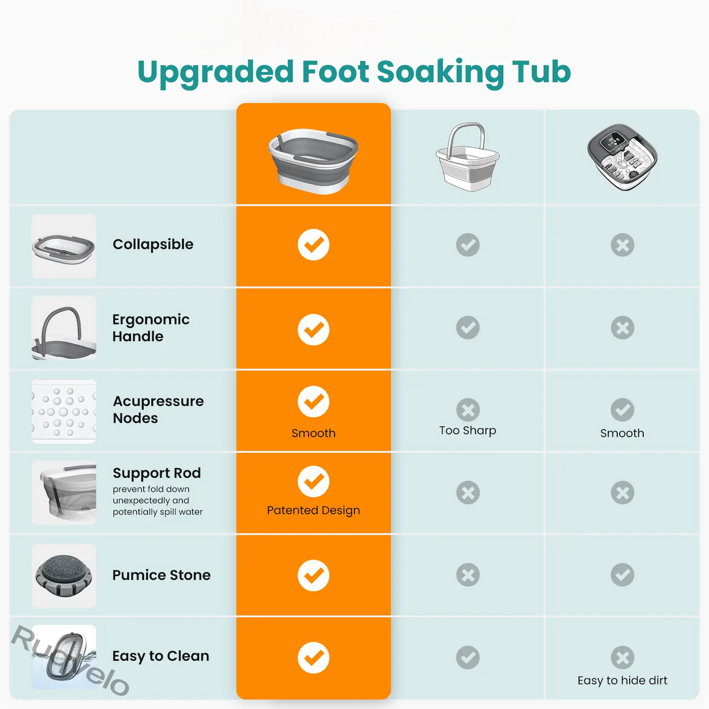 Collapsible Foot Soaking Tub with 138 Acupressure Nodes & Pumice Stone, Portable Foot Bath Basin for Relaxing Soaks, Foot Care & Pedicure at Home