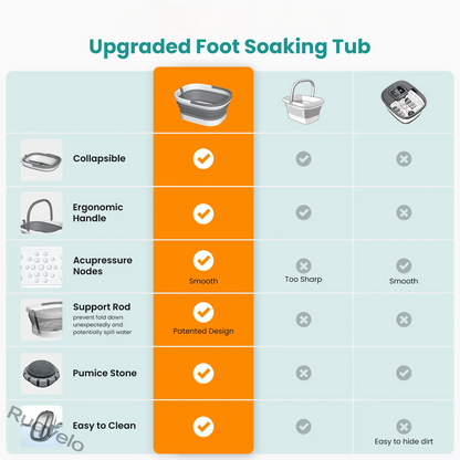 Collapsible Foot Soaking Tub with 138 Acupressure Nodes & Pumice Stone, Portable Foot Bath Basin for Relaxing Soaks, Foot Care & Pedicure at Home