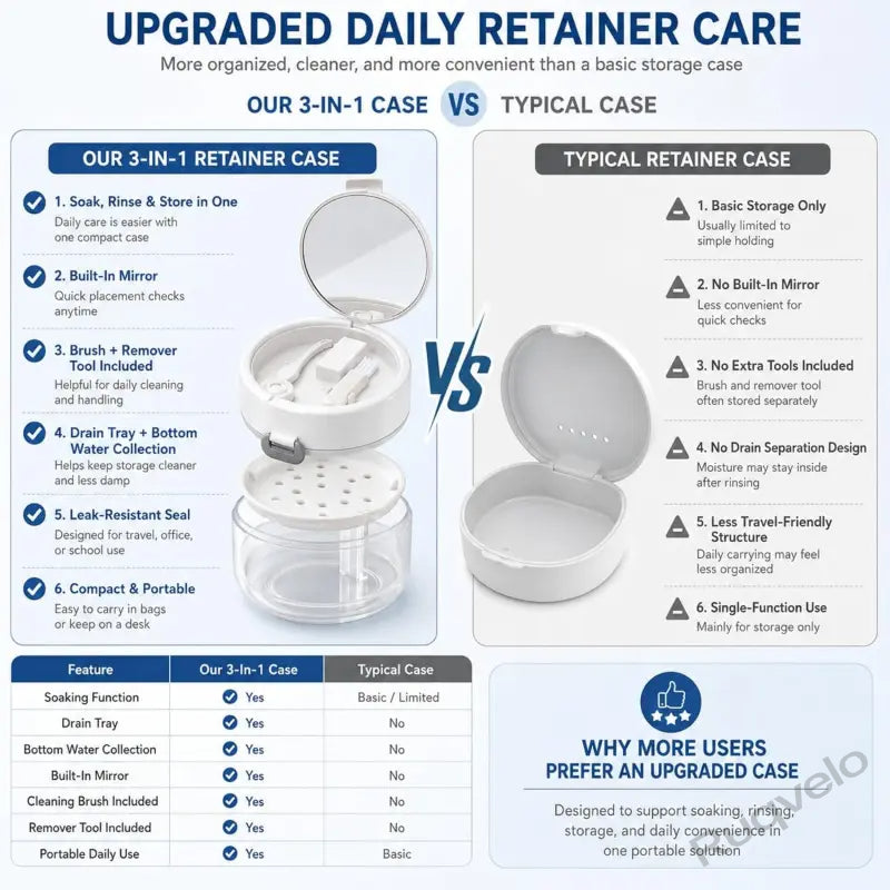 3-in-1 Retainer Cleaning Case with Mirror & Cleaning Brush, Portable Dental Appliance Bath with Rinse Basket, Compact Oral Care Tumbler for Travel & Daily Use
