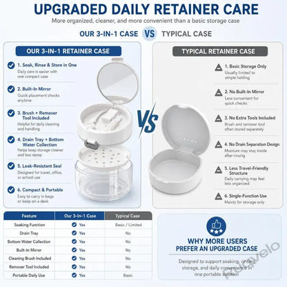 3-in-1 Retainer Cleaning Case with Mirror & Cleaning Brush, Portable Dental Appliance Bath with Rinse Basket, Compact Oral Care Tumbler for Travel & Daily Use