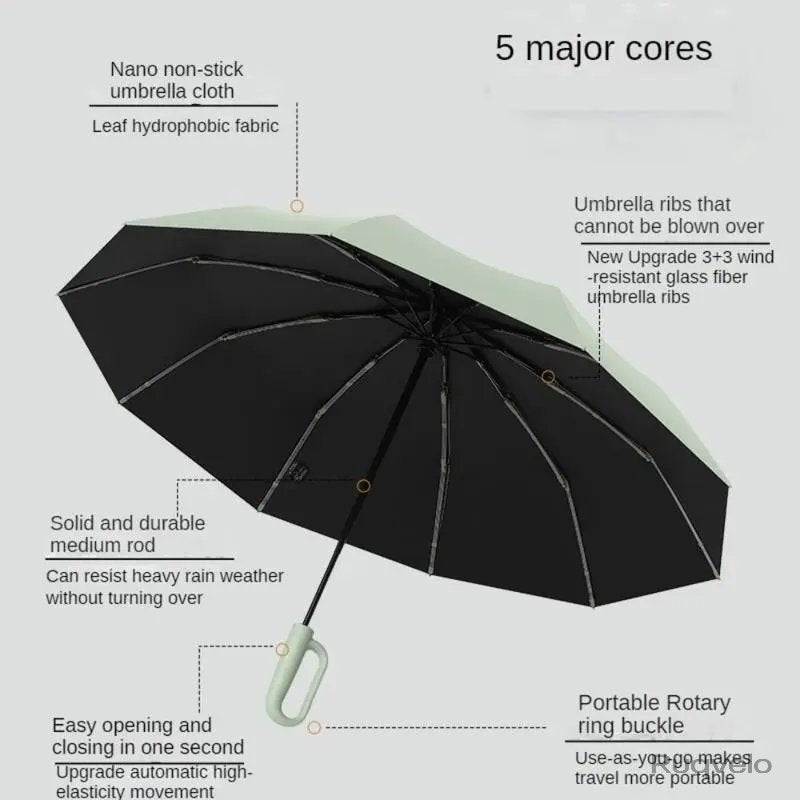 Women's Green Automatic Folding Umbrella, Compact Windproof Travel Umbrella with Ring Buckle, Reinforced Waterproof Design, UV Sun & Rain Protection for Outdoor Use